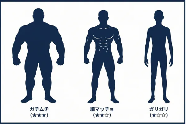【体型・筋肉】体を鍛えている人が多い理由