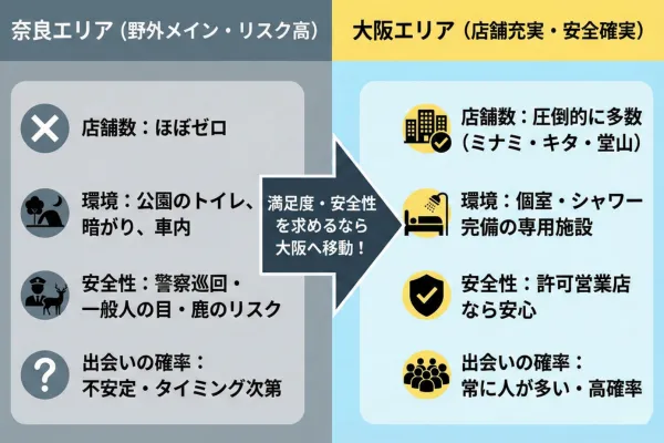 ガッツリ楽しむなら「大阪」への遠征がおすすめ