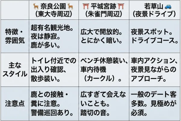【野外・公園】奈良エリアで有名な発展場スポット
